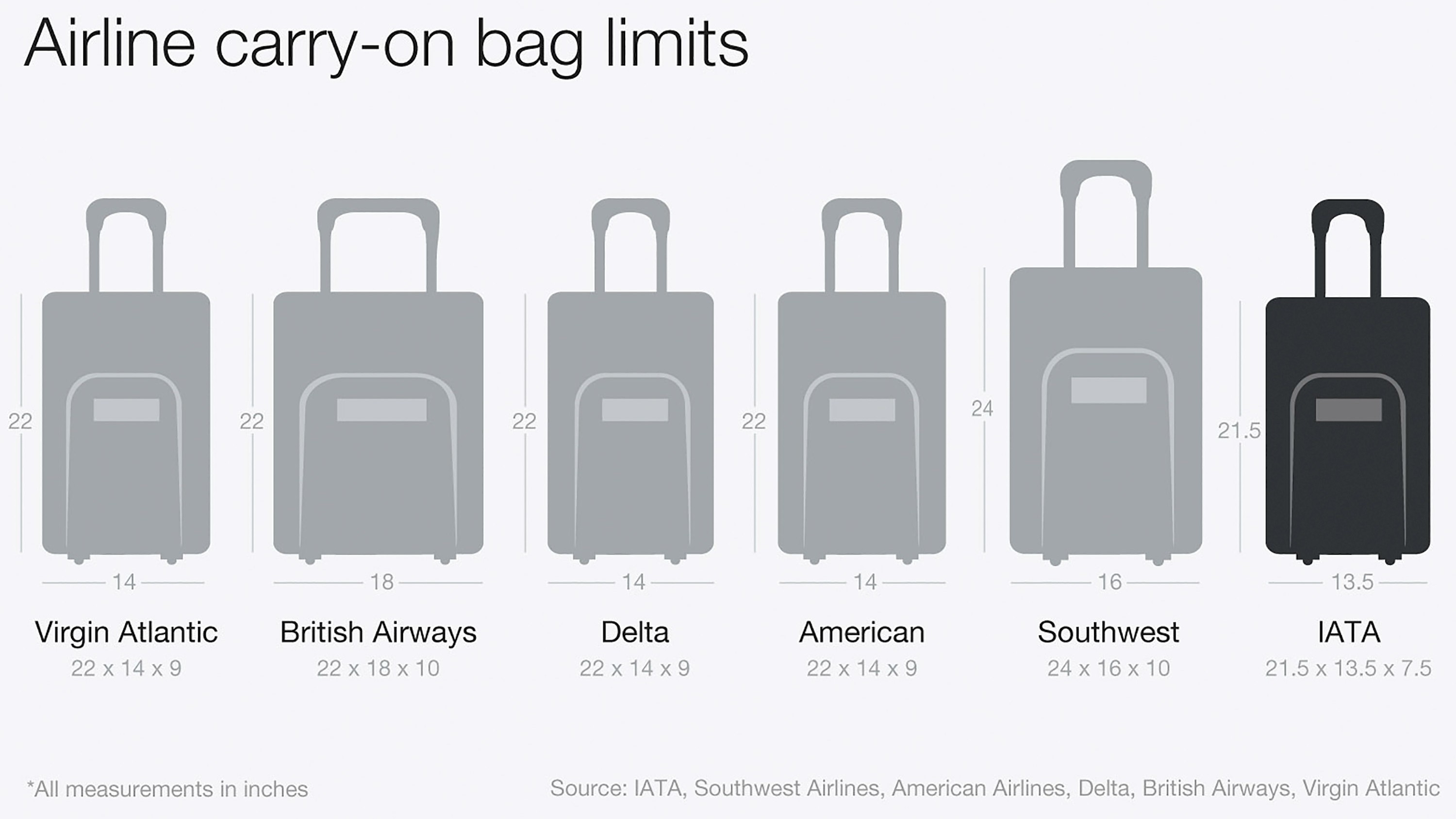 Aerolíneas reducirían el tamaño permitido equipaje mano | CNN