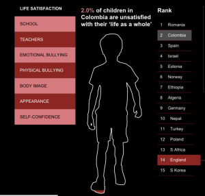 8 campos diferentes fueron estudiados en esta investigación realizada con niños de 15 países. (Crédito: The Good Chilhood Report 2015/Children Society)