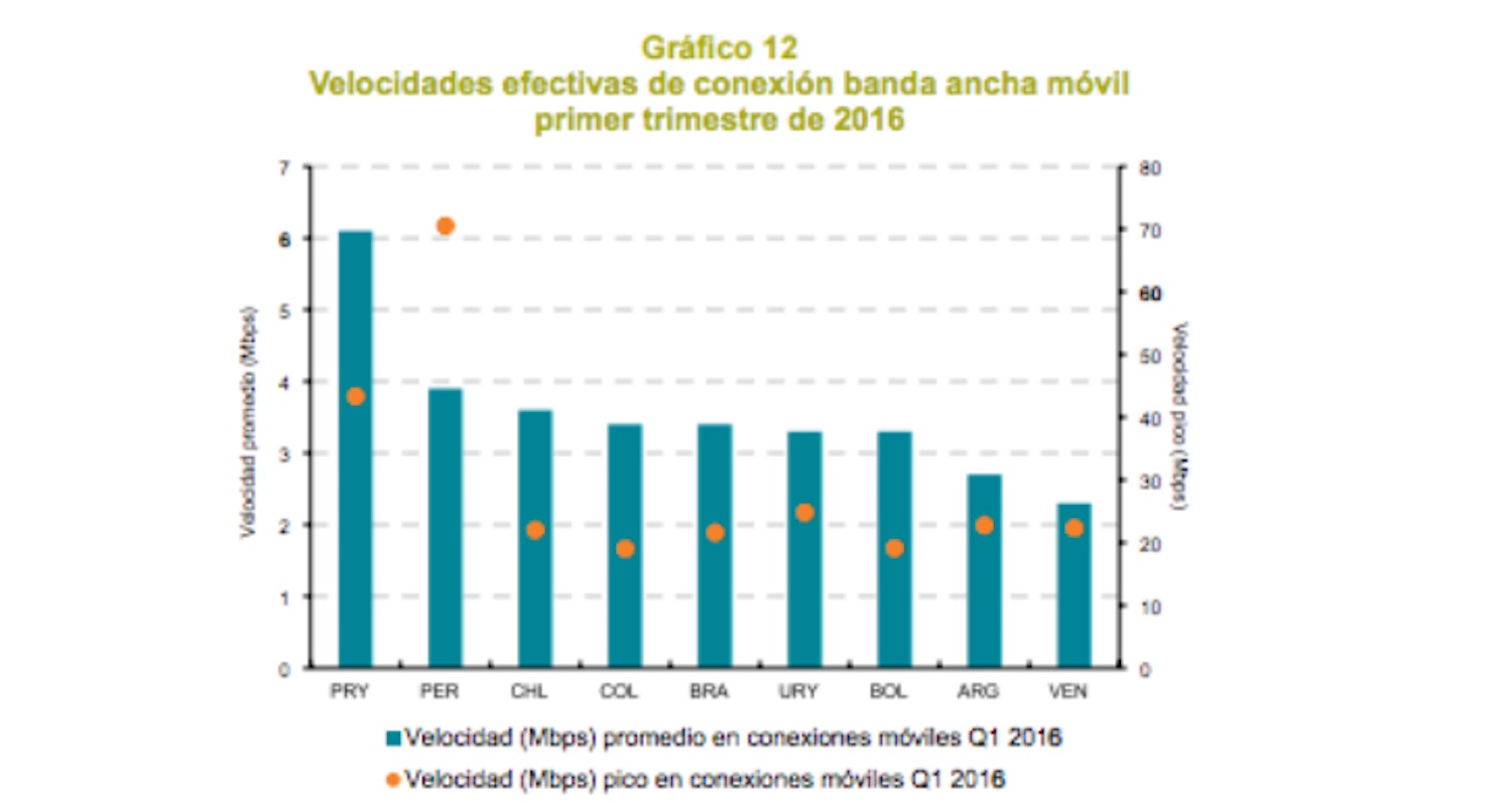 (Crédito: Informe 'Estado de la banda ancha en América Latina y el Caribe 2016' - CEPAL)