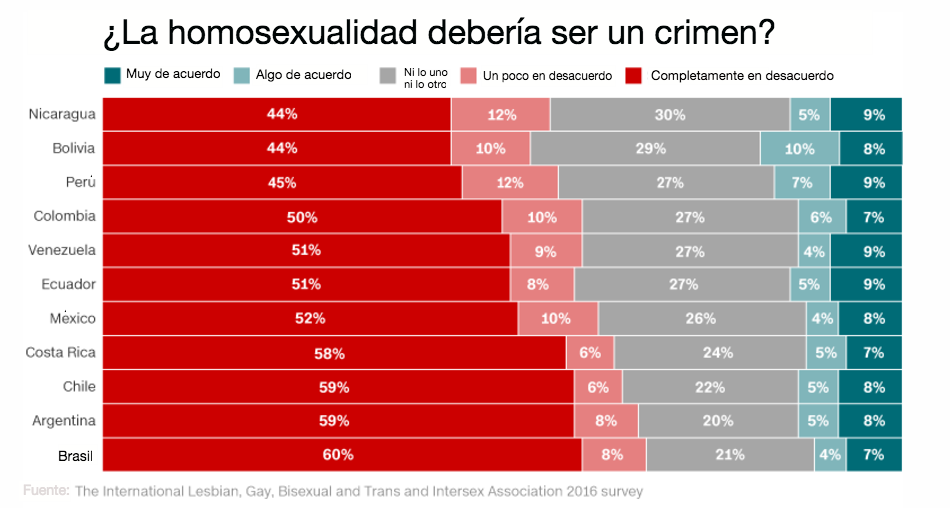 homosexualidad-un-crimen-cnn