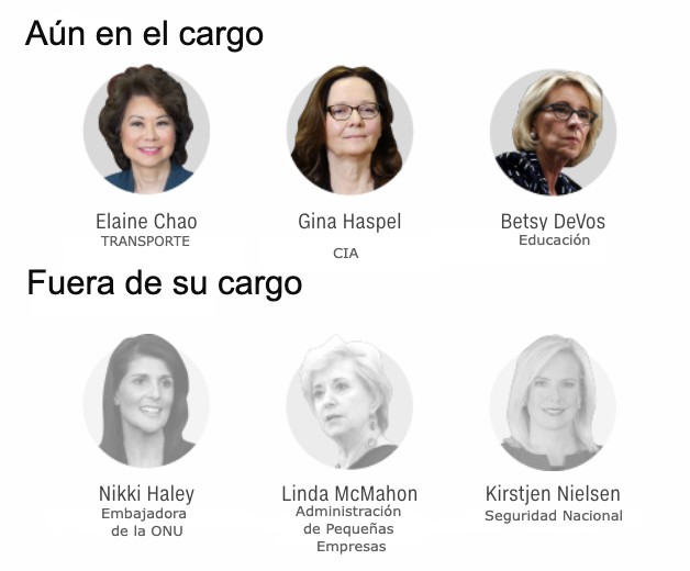 La Mitad De Las Mujeres Se Han Ido Del Gabinete De Trump | CNN