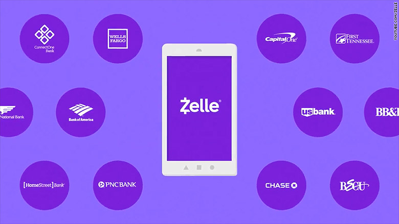 Qué es Zelle® y cómo funciona?