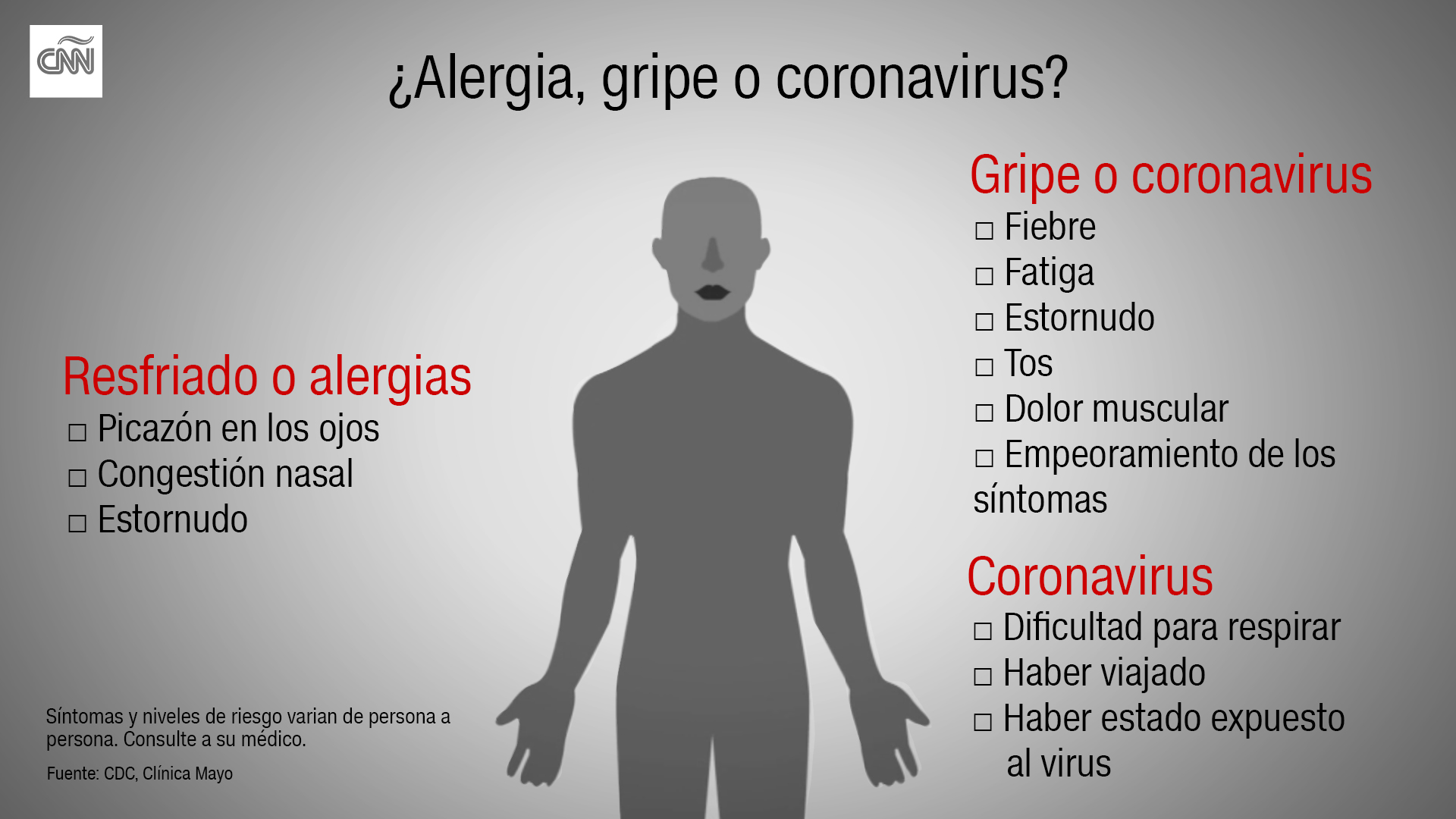 El ABC del coronavirus qué es, cómo se contagia, a quién afecta y cómo