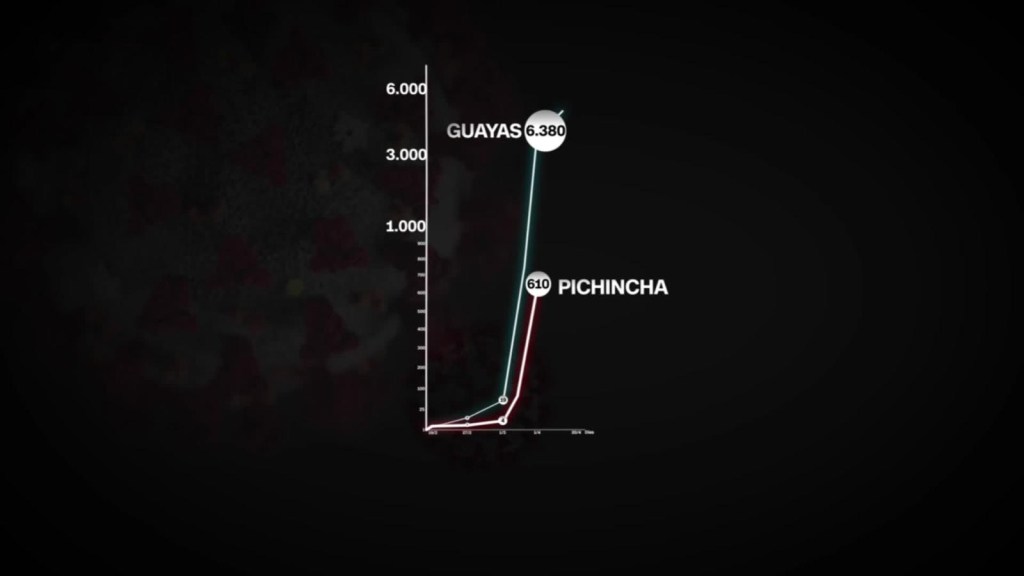 Ecuador: así ha impactado el coronavirus a Guayas