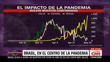 Brasil, en el centro de la pandemia