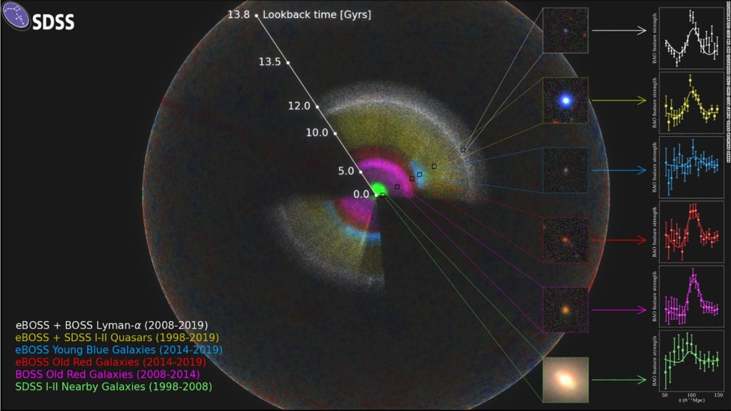 El modelo 3D más grande del universo.