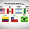 La caída económica de los países americanos por el covid-19