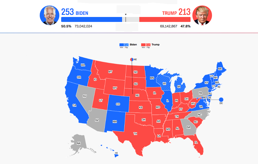 Los estados que deben ganar Biden y Trump para vencer en la elección CNN