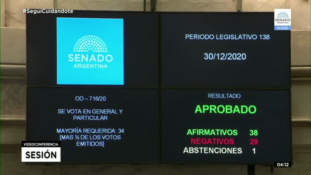 Así concluyó la votación en el Senado de Argentina