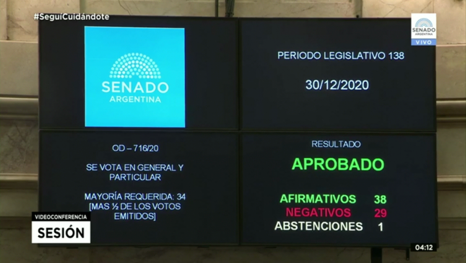 Así concluyó la votación en el Senado de Argentina