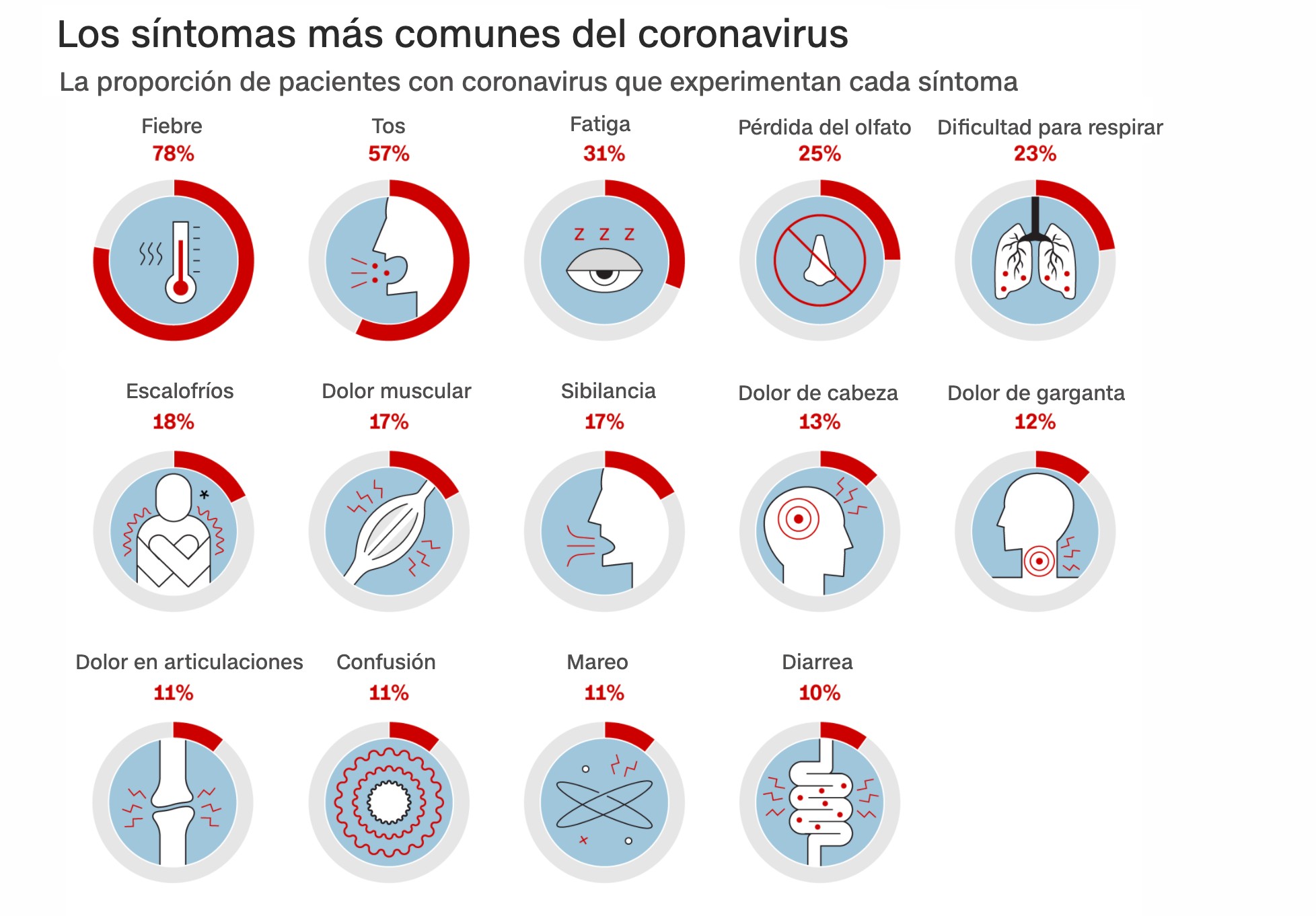 Lo Que Todavía No Sabemos Sobre El Coronavirus Un Año Después