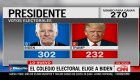 Votación del Colegio Electoral da la victoria formal a Joe Biden