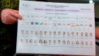 Ecuador: ¿cuál es la tendencia de los 16 candidatos?