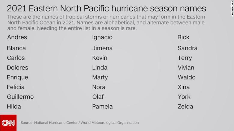 Nombres huracanes 2021
