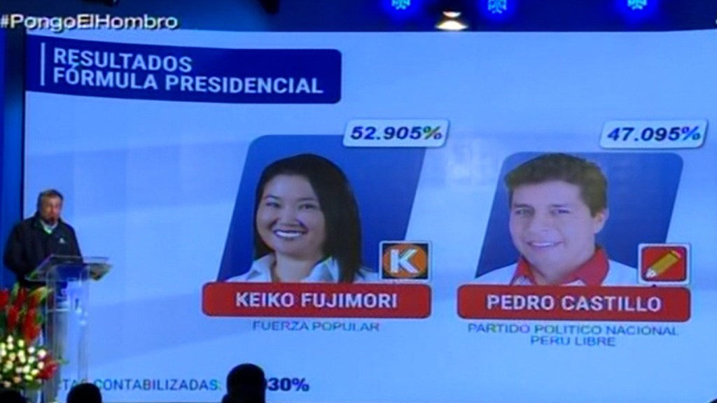 Resultados preliminares en Perú: falta contar voto rural