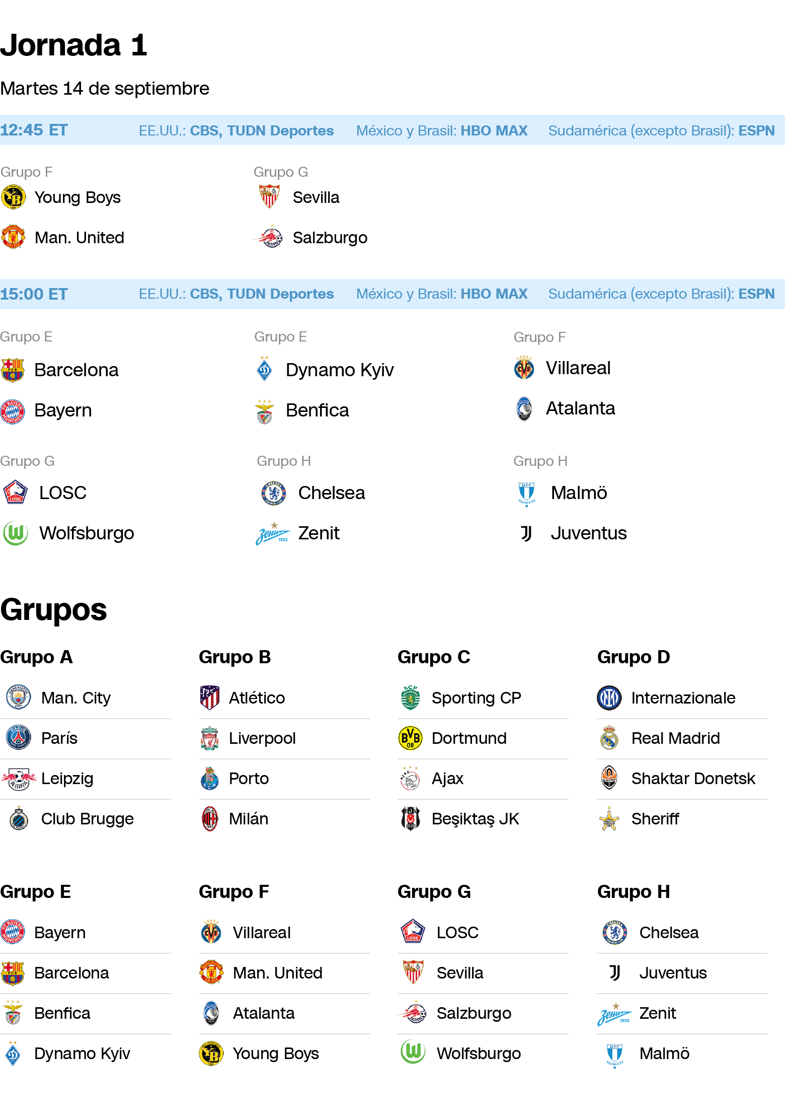 Champions League: comienza la de grupos 16 partidos en 2 días