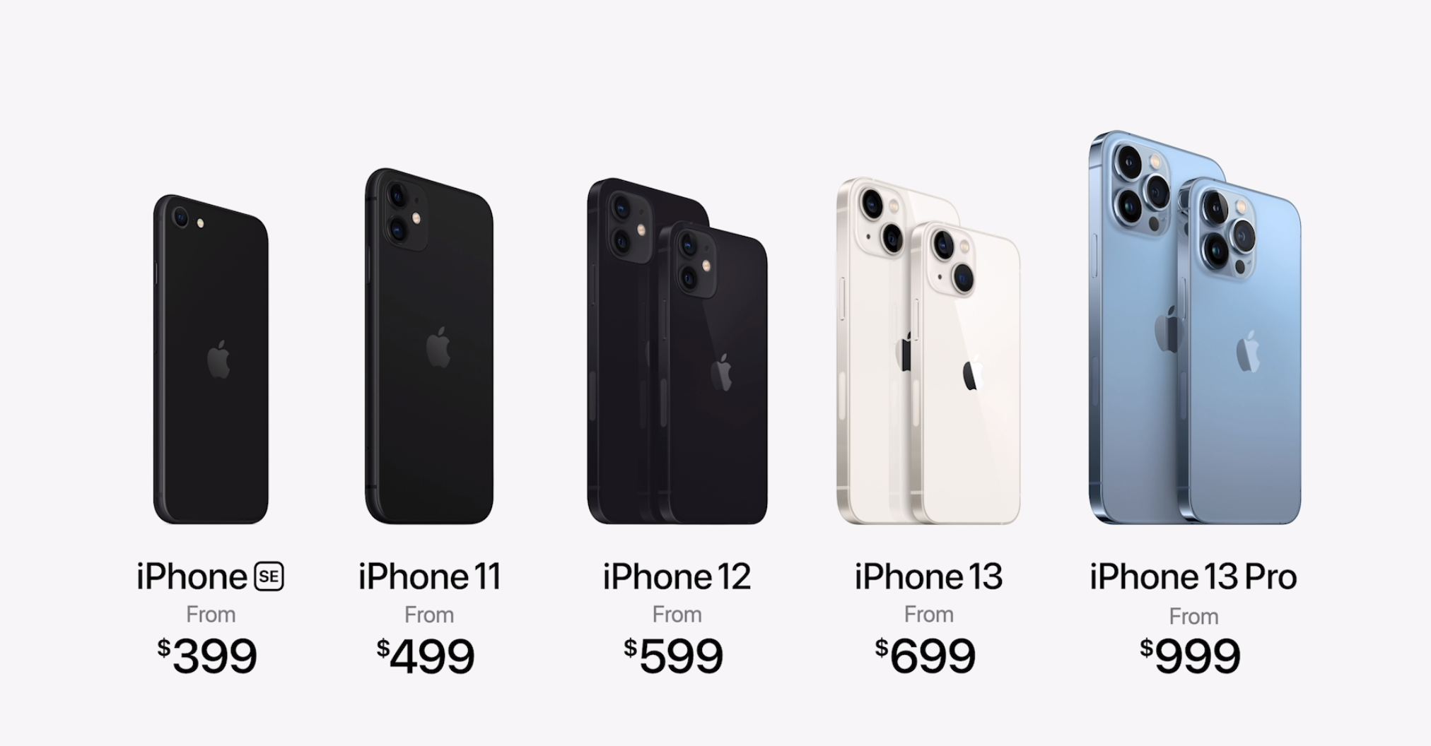 Teléfonos Apple, Comparar modelos, precios y más