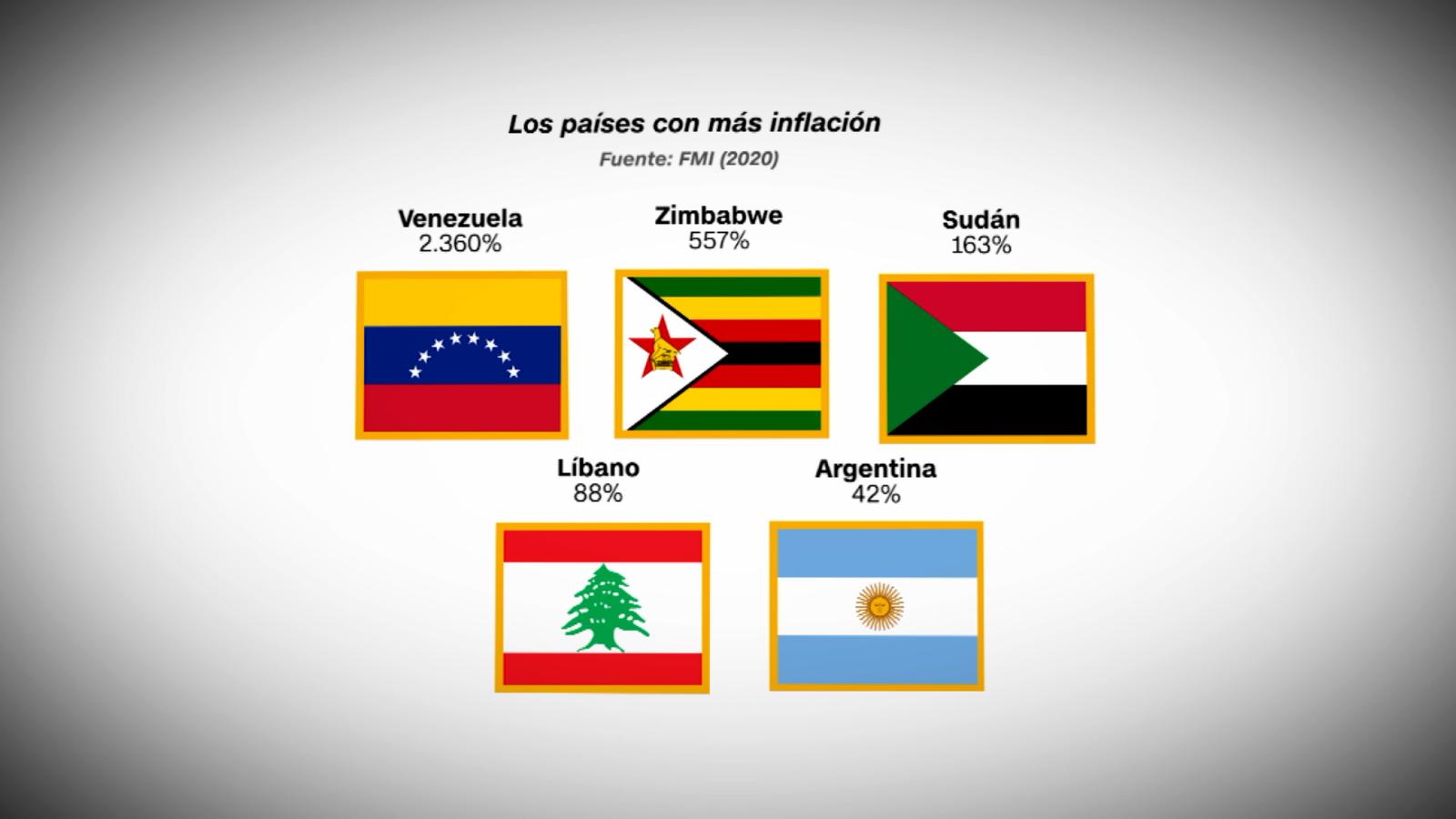 inflacion en todos los paises