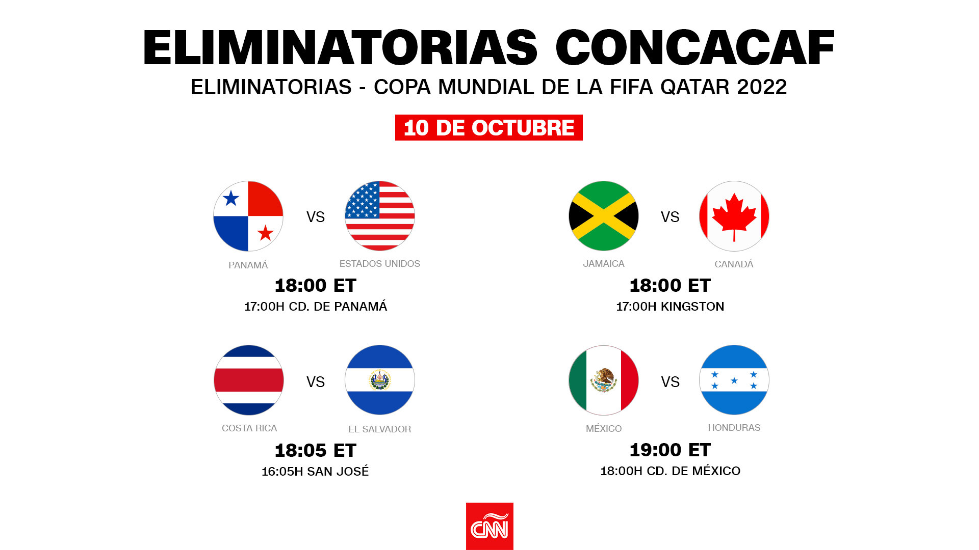 Concacaf confirma ruta de clasificación para los clubes de la CCL a la  nueva Copa Mundial de Clubes de la FIFA