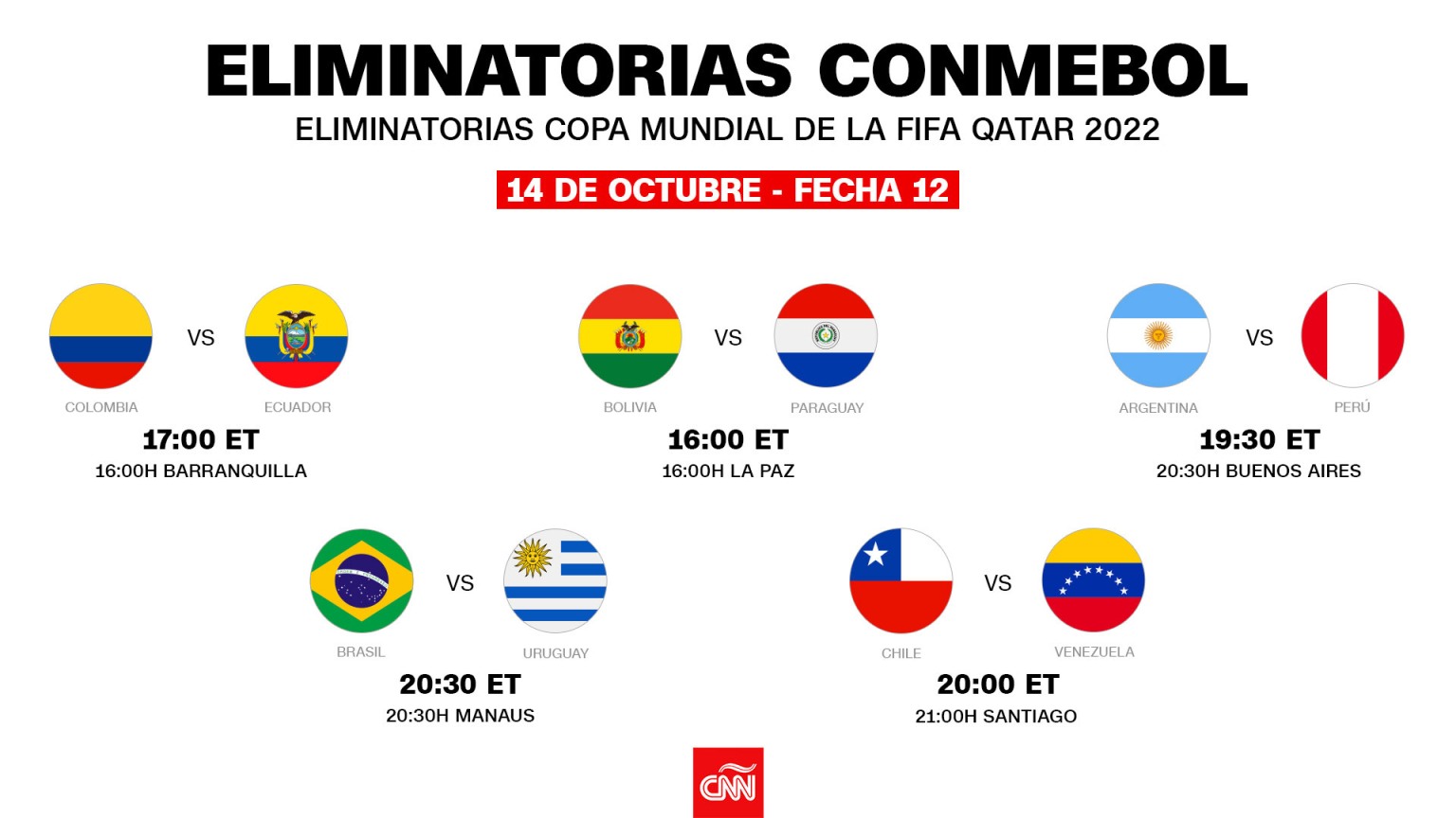 The matches of day 12 of the South American qualifiers
