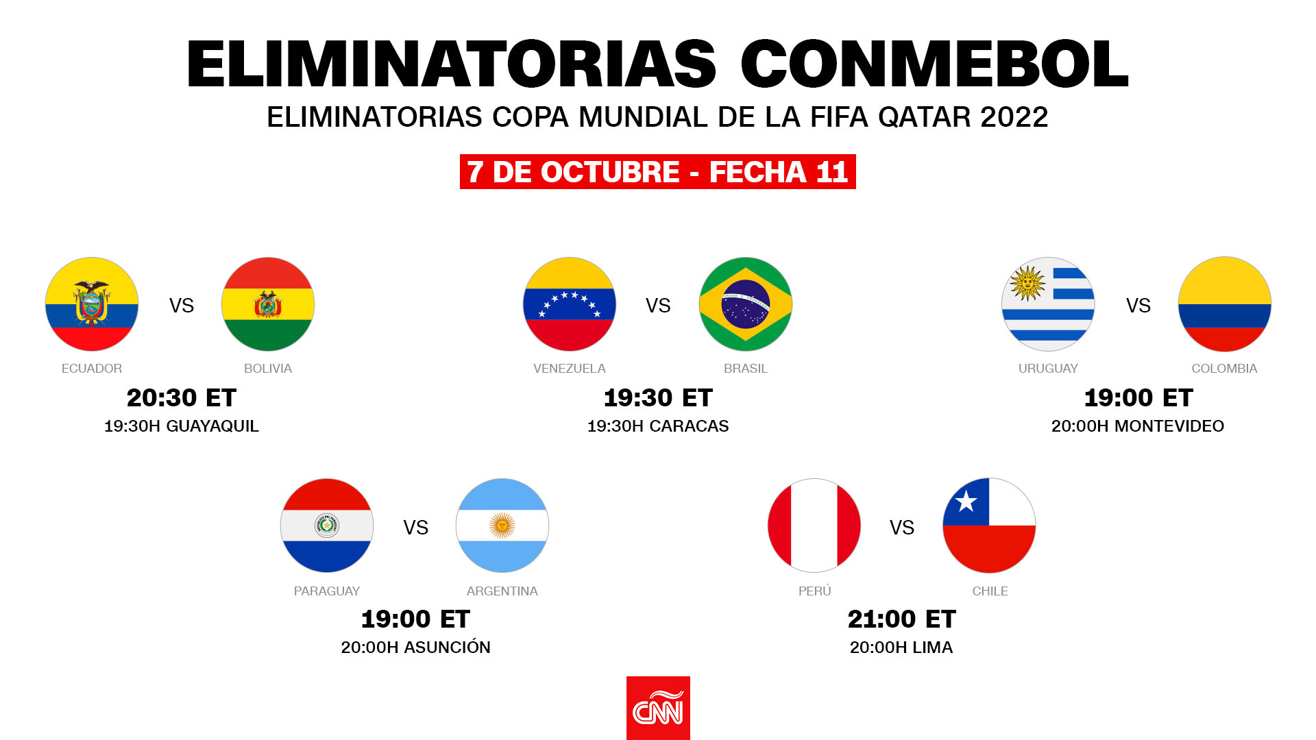Eliminatorias sudamericanas: horarios, partidos y fixture de