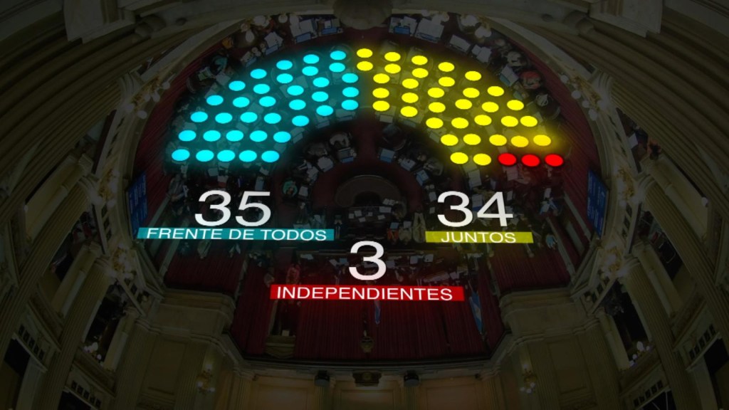 Argentina: this is how Congress would look after the defeat of the Government