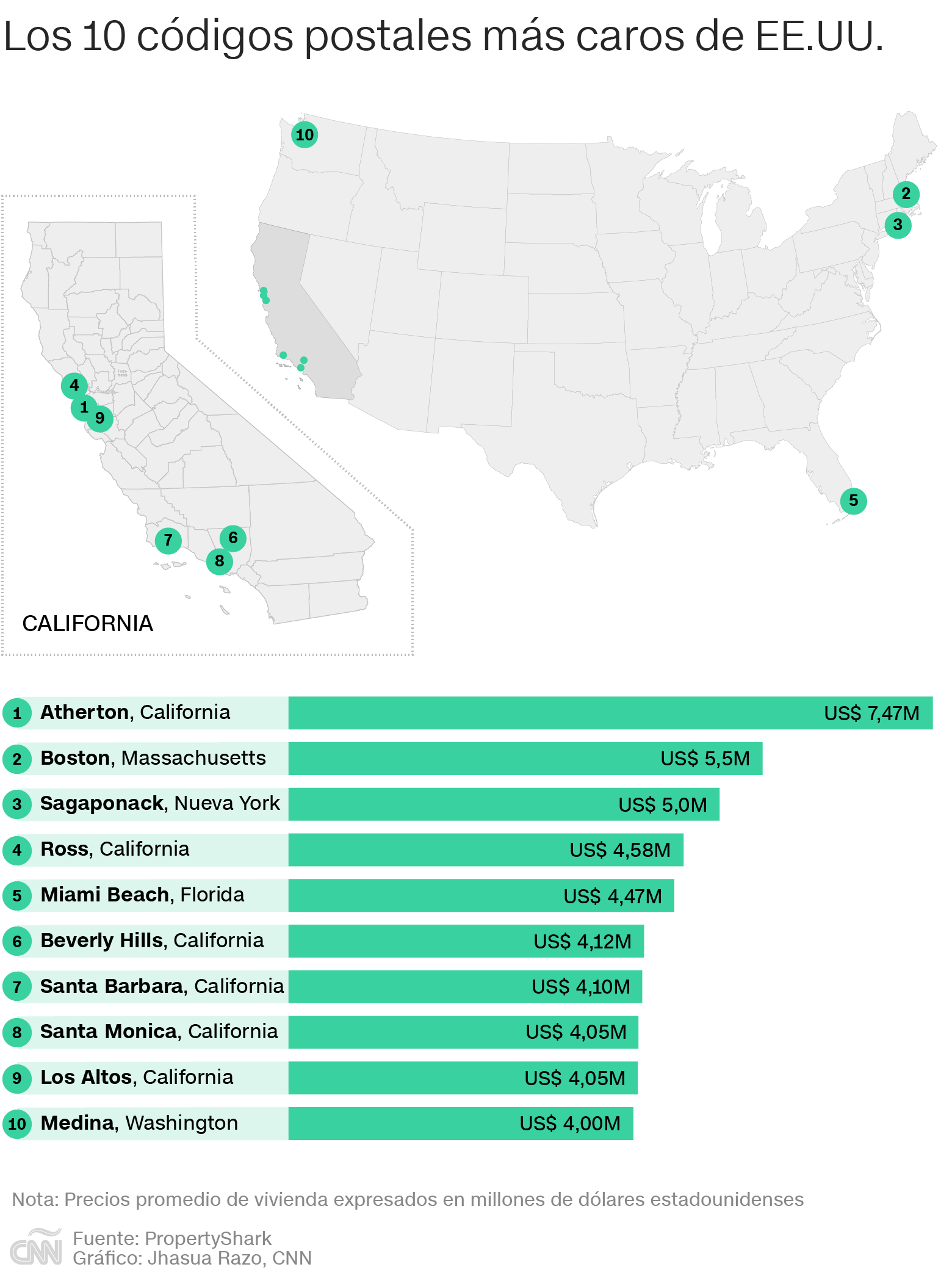 ¿Cuál es el estado más caro para vivir en Estados Unidos