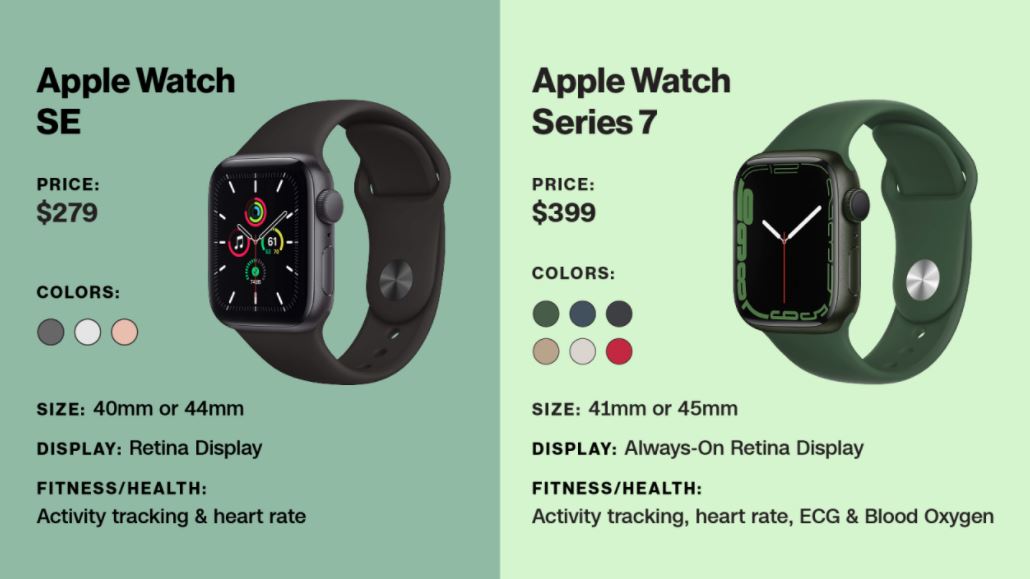 Apple Watch SE vs. Series 7 Qu modelo es el adecuado para ti