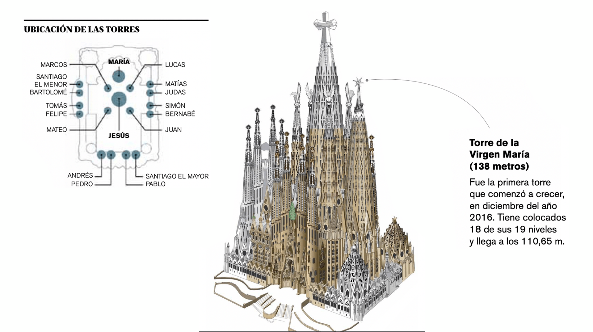 La Sagrada Familia 10 Datos De La Historia De Esta Obra Inconclusa 