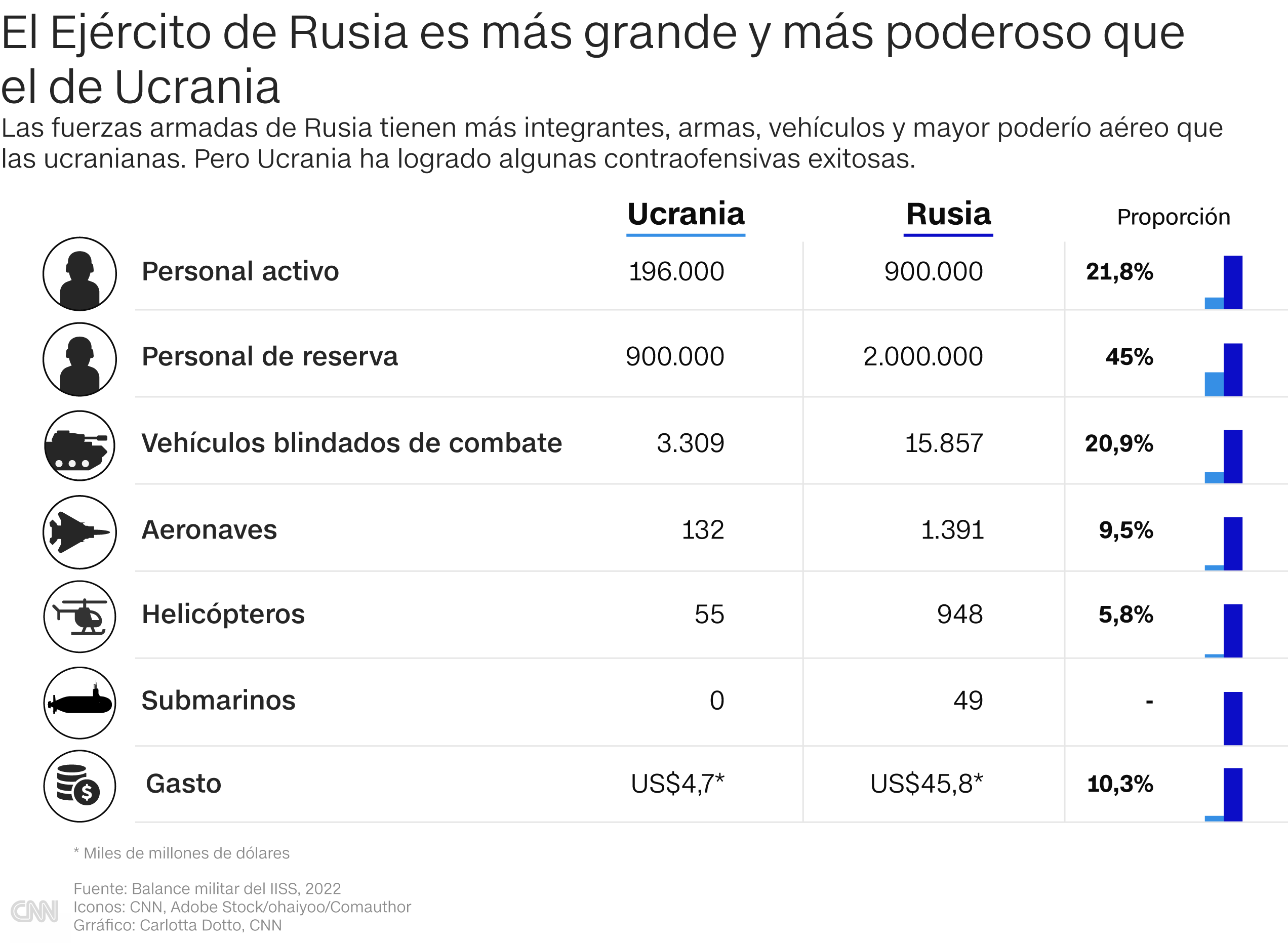 La Guerra De Rusia En Ucrania Este Es El Resumen De Lo Que Debes Saber 2537