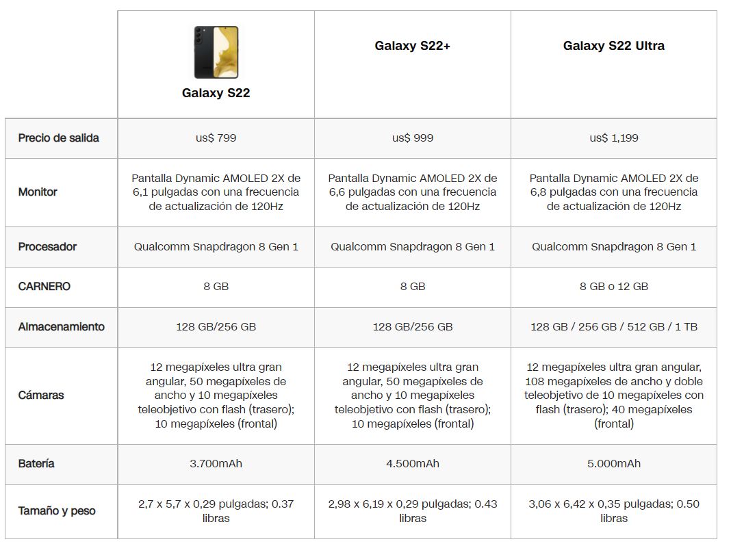 Samsung Galaxy S22 Ultra reseña precio características el mejor