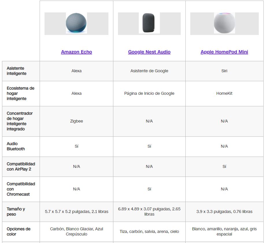 Comparativa alexa discount