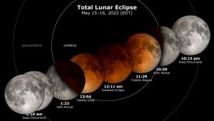 ¿Cómo se verá la Luna en el eclipse?