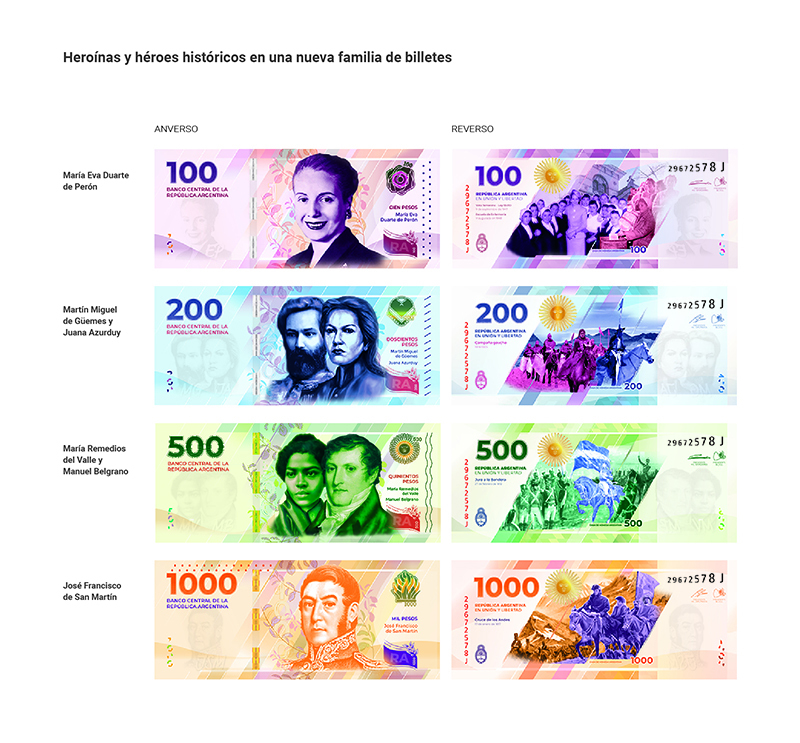 billetes argentina