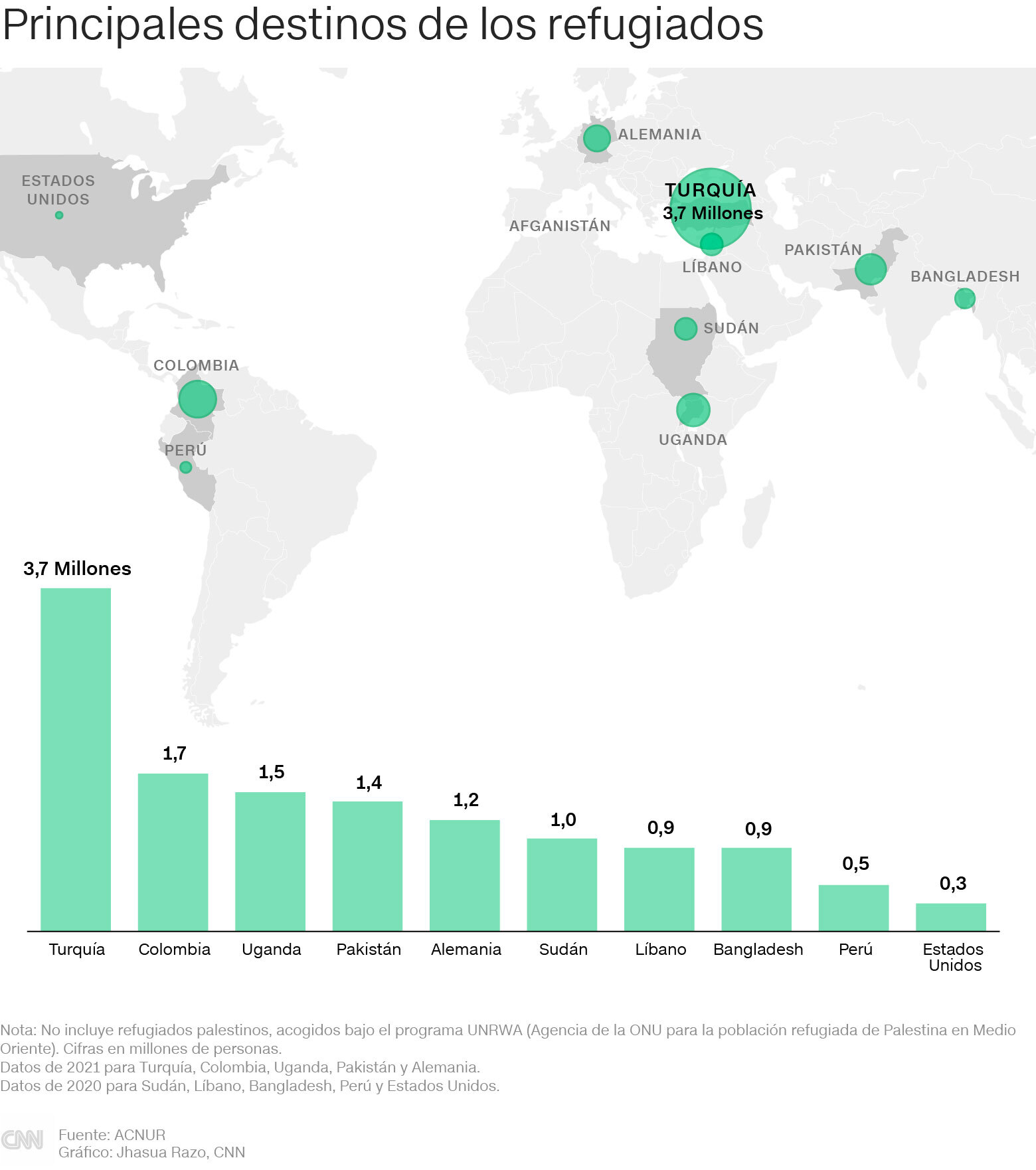 ¿Cuáles Son Los Países Que Más Refugiados Reciben En El Mundo ...