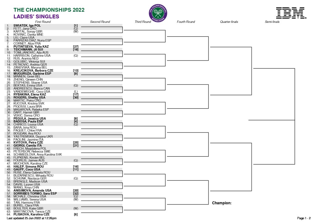 Llave 1 del cuadro de partidos femenino para Wimbledon 2022.