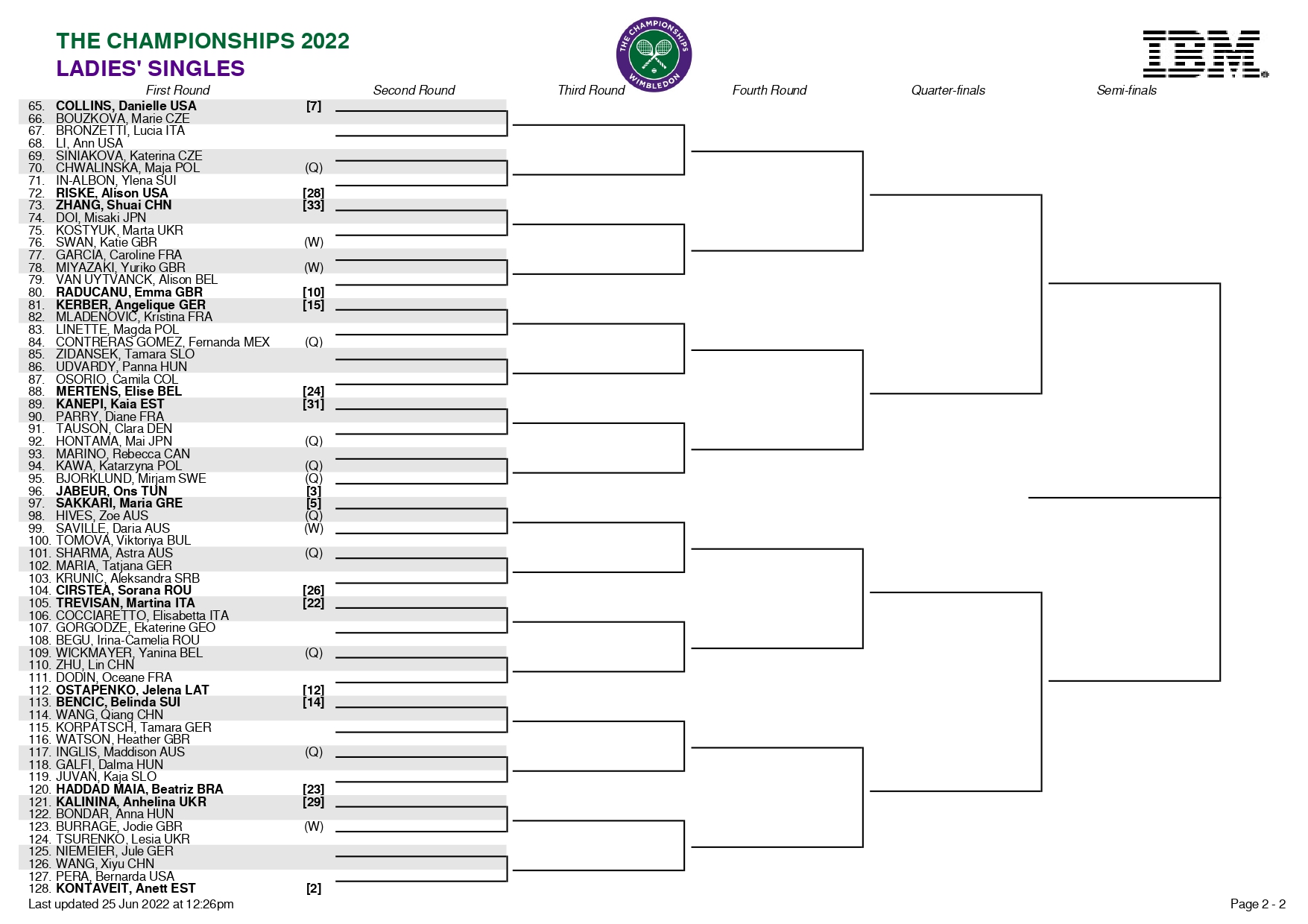 ¿Cómo quedan las semifinales de Wimbledon 2022