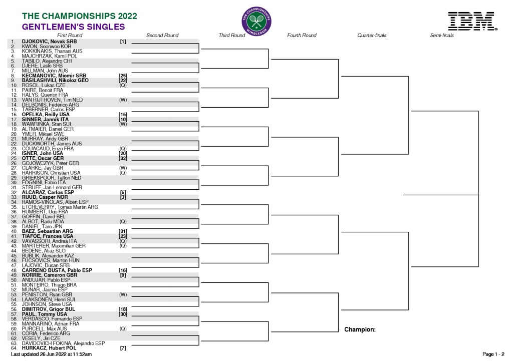 Llave 1 del cuadro de partidos para Wimbledon 2022.