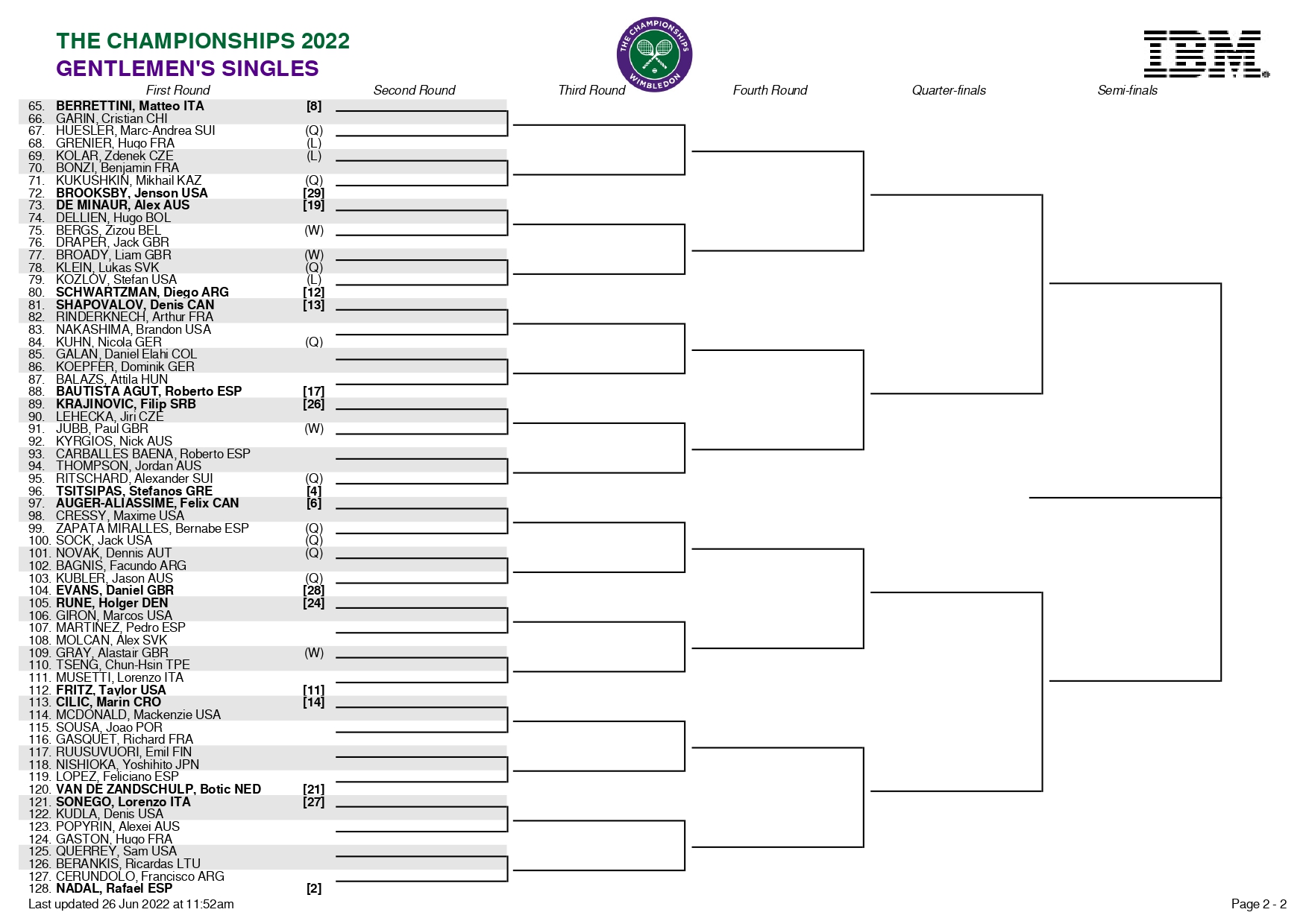 dates, table of matches and favorites for the men's and women's