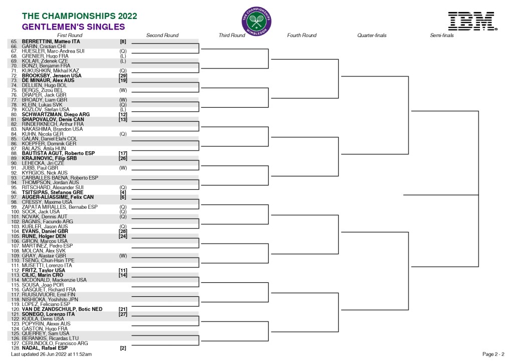 Llave 2 del cuadro de partidos para Wimbledon 2022.