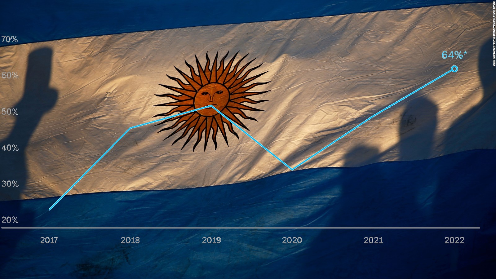 5 gráficos que explican la crisis económica en Argentina