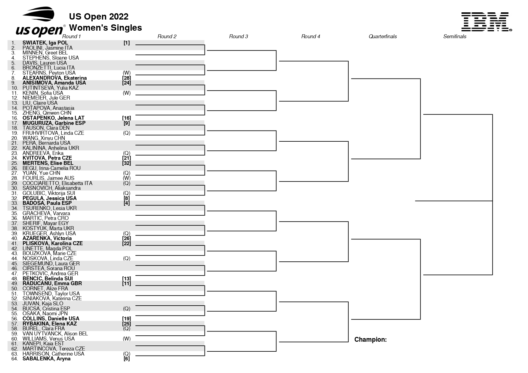 US Open 2022 fechas, cuadro de partidos, y favoritos masculinos y