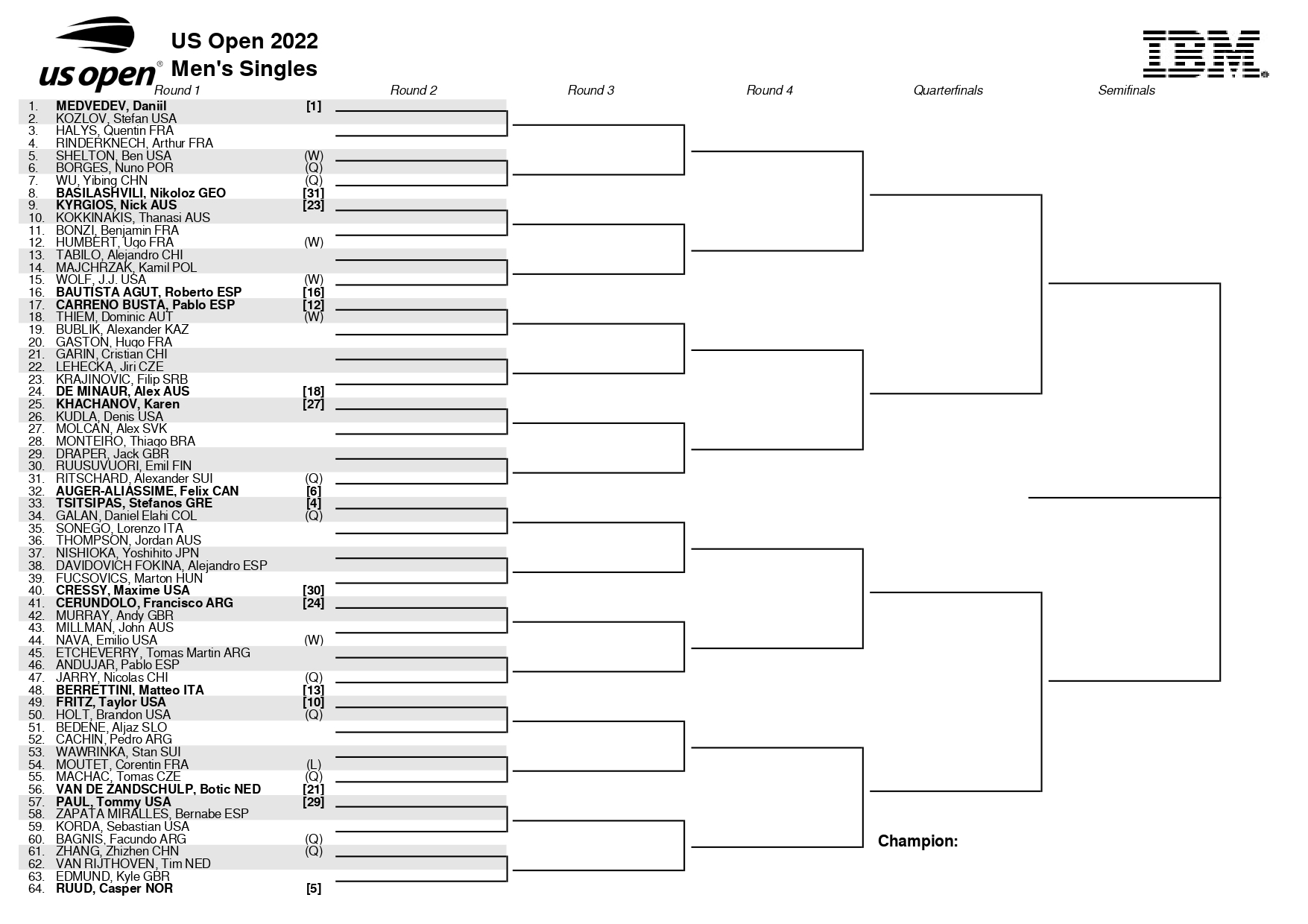 US Open 2022 fechas, cuadro de partidos, y favoritos masculinos y