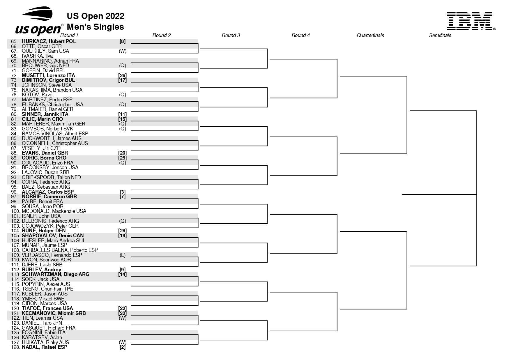 US Open 2022 fechas, cuadro de partidos, y favoritos masculinos y