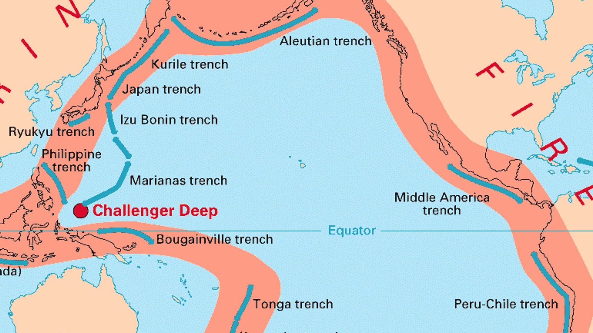 What is the Pacific Ring of Fire and how does it work?