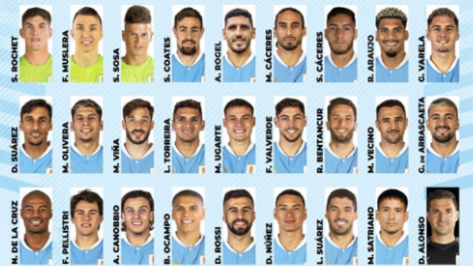 This Is How Uruguay Will Arrive At The 2022 Qatar World Cup Jano Post   Uruguay Mundial E1667487146703 