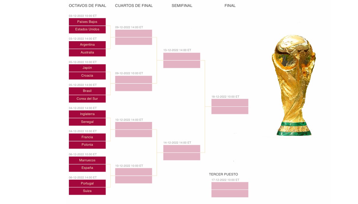 Countries classified as the eighth team for the World Cup in Qatar.  Crosses between groups look like this