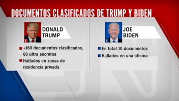 Las diferencias entre los documentos clasificados de Biden y Trump