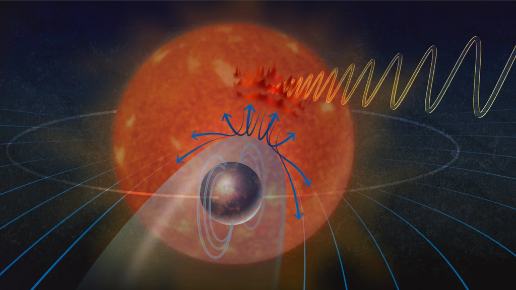 This illustration shows plasma emitted by a star being deflected by the magnetic field of an exoplanet orbiting it.  The plasma then interacts with the star's magnetic field, creating auroras and radio waves.  (Credit: Alice Kitterman/National Science Foundation)