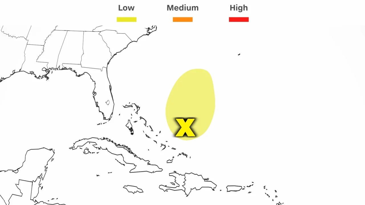 Atlantic Hurricane Hazard System